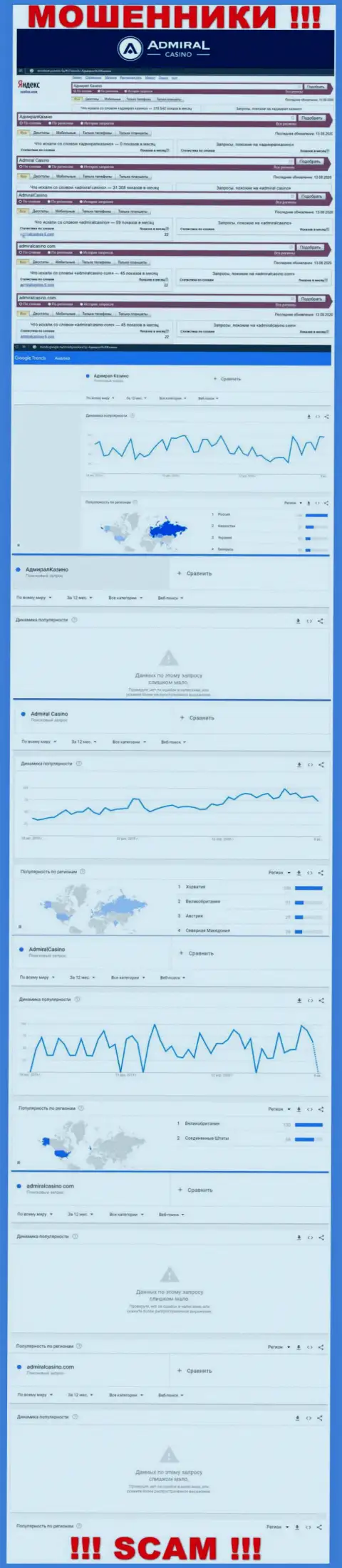 Сколько людей пытались найти информацию о АдмиралКазино Ком - статистика поисковых запросов по данной конторе
