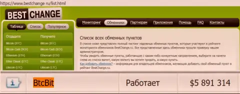 Надёжность компании БТЦБит подтверждается рейтингом обменных online пунктов - веб-ресурсом Bestchange Ru