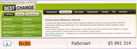 Надёжность online-обменника БТЦ Бит подтверждается мониторингом обменников бестчендж ру
