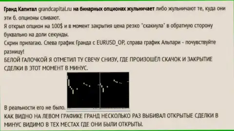 Разводняк валютного трейдера со свечками от ФОРЕКС конторы Гранд Капитал